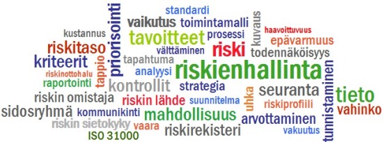 Riskikokonaisuus hallintaan