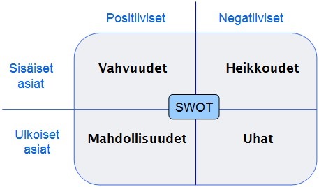 Rullalla Yritt jyydest osa X Ja SWOT analyysi